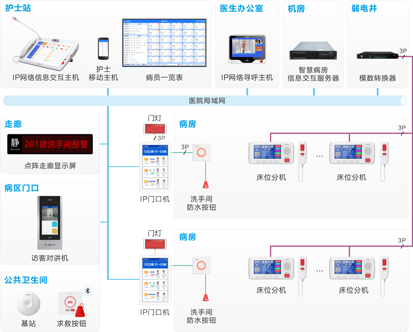 MK体育护理对讲系统连线图