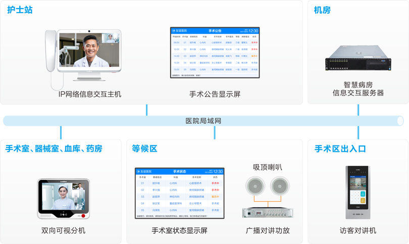 MK体育手术室对讲系统连线图
