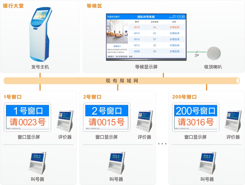 MK体育排队机系统连线图