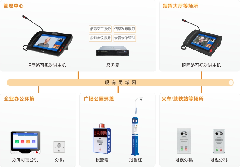 MK体育内部可视对讲系统连线图