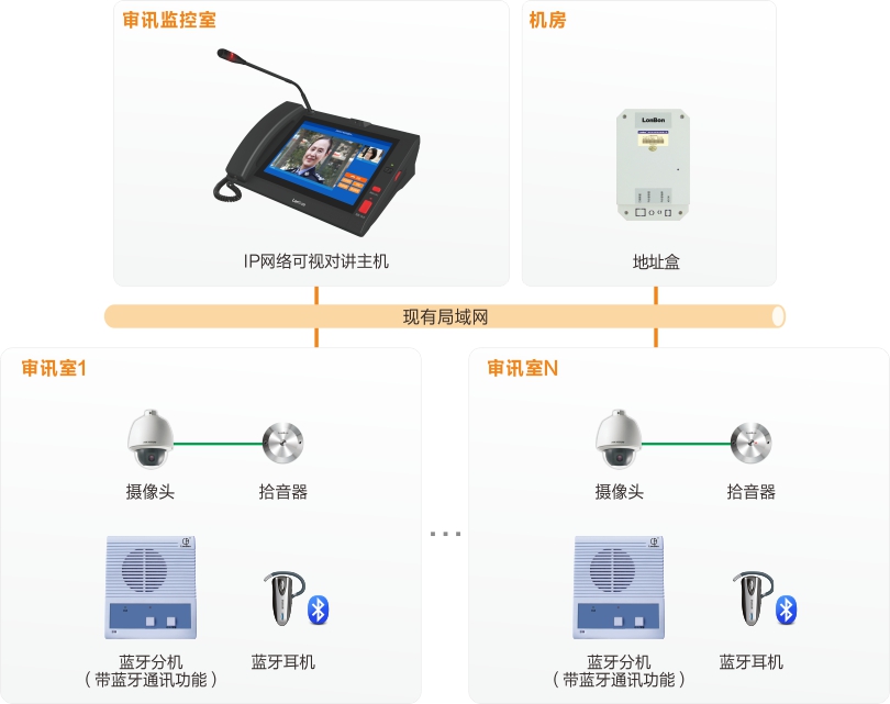 MK体育审讯室对讲系统连线图