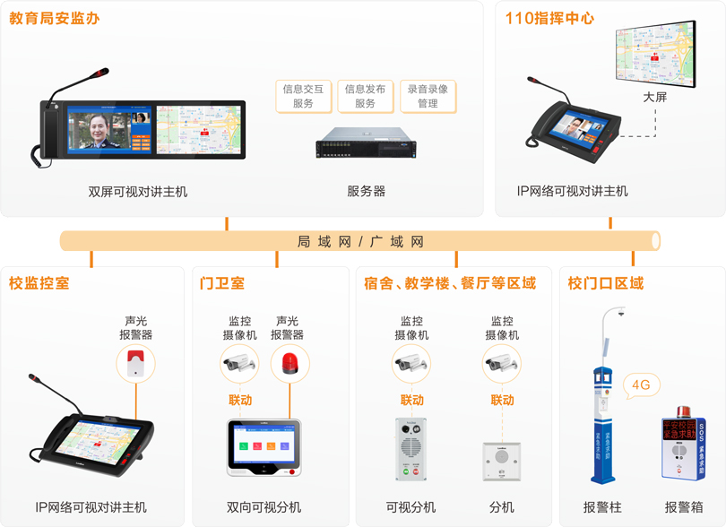 MK体育校园一键报警可视对讲系统连线图