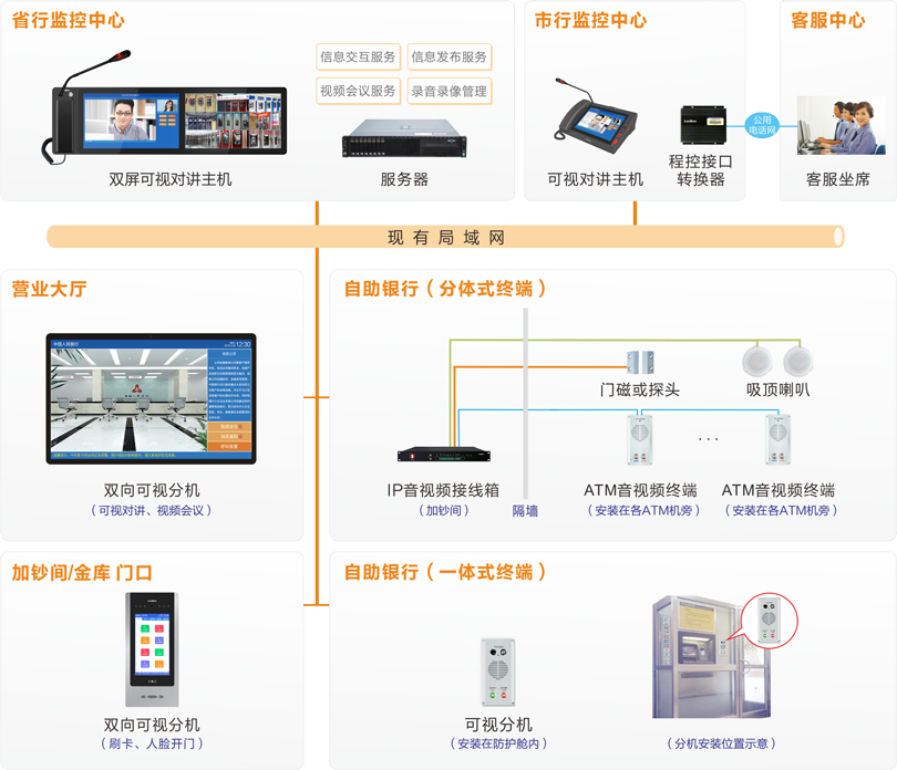MK体育ATM监控对讲系统连线图