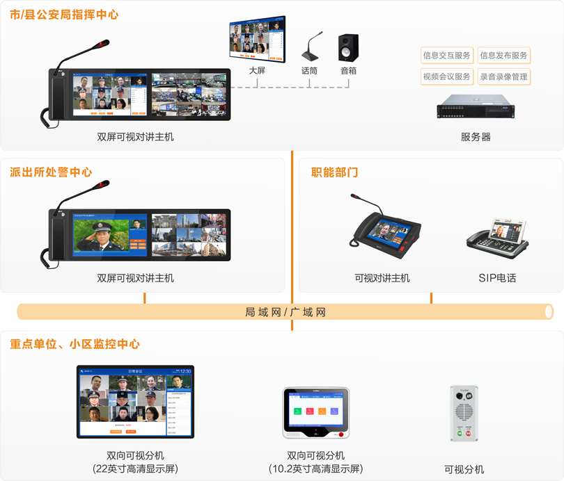 MK体育公安处警视频会议指挥系统连线图