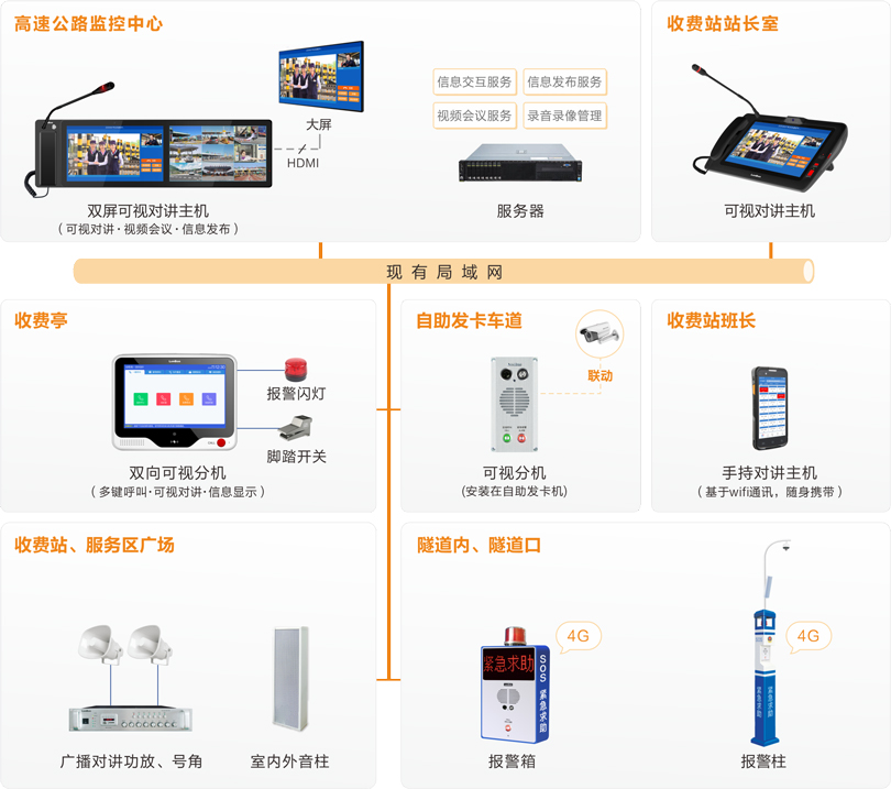 MK体育高速公路可视化指挥调度系统连线图