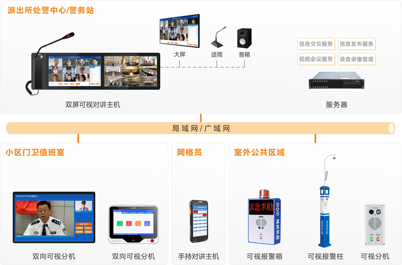 MK体育社区一键报警可视对讲系统连线图