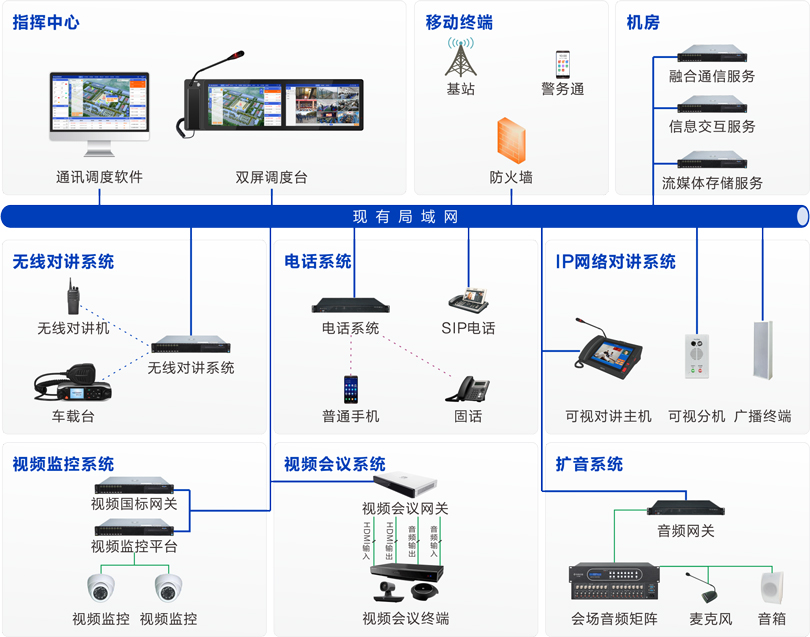 MK体育监狱融合通信系统连线图