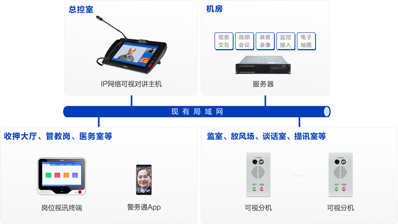 MK体育被监管人员报告系统连线图