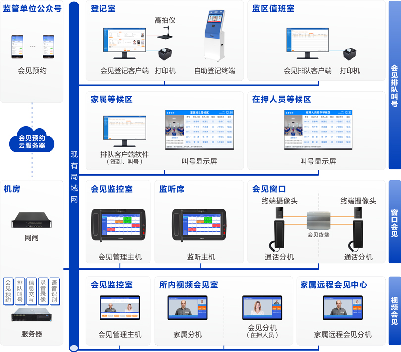 MK体育看守所家属会见管理系统连线图