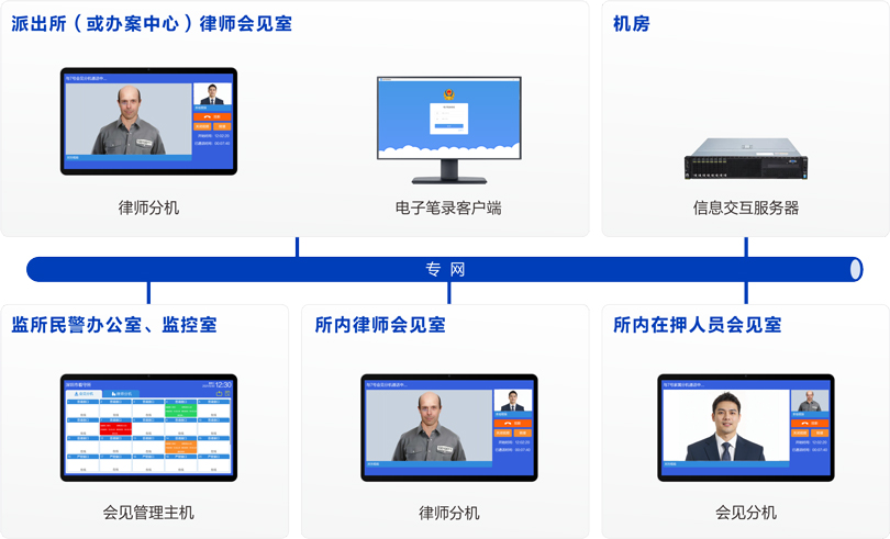 MK体育律师视频会见系统连线图