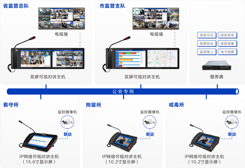 MK体育公安监管视频会商系统连线图