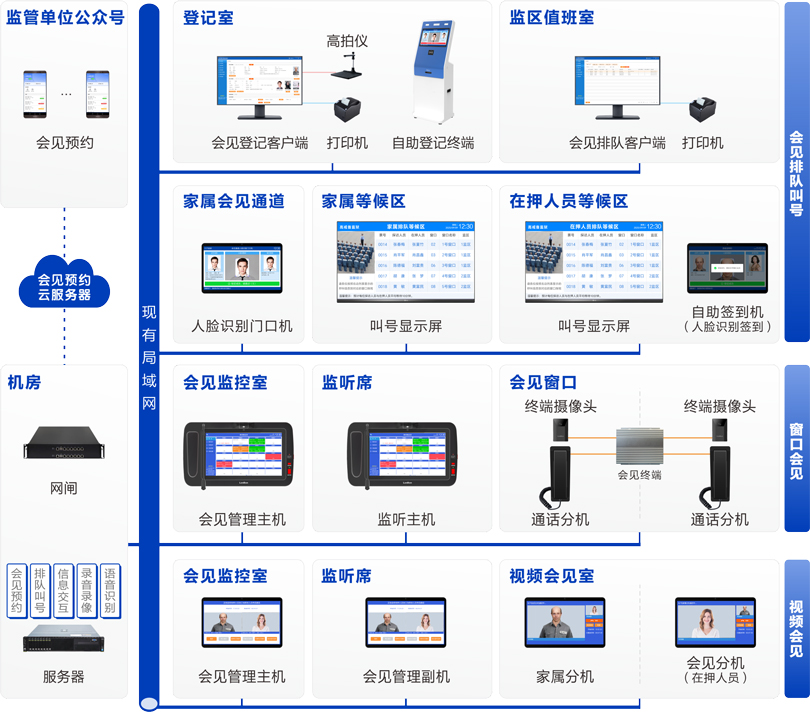 MK体育监狱家属会见管理系统连线图